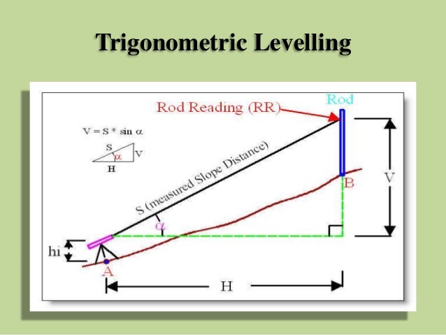 Trigonometric Levelling Pdf